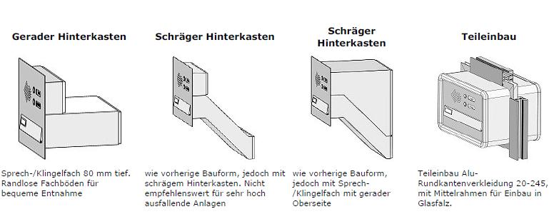 Durchwurfbriefkasten Fur Mauerwerk Humer Partner Kg